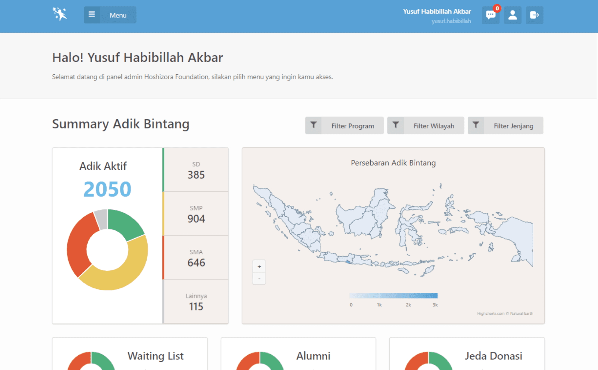 Hoshizora Foundation student program dashboard with education and regional summaries